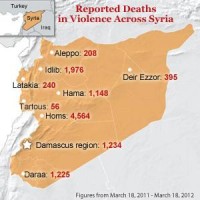 syria