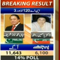 NA-120 Lahore 3