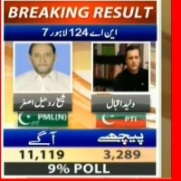 NA 124 Lahore 7