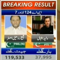 NA-124 Lahore 7