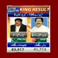 NA-196 Rahim Yar Khan 5