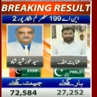 NA-199 Shikarpur Sukkur least 2