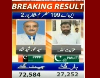 NA-199 Shikarpur Sukkur least 2