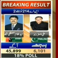 NA 214 Nawabshah 2