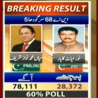 NA-68 Sargodha