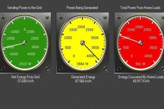 Solar Network