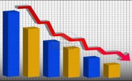 مالی سال 13۔2012: درآمدی بل میں 5 فیصد کی کمی