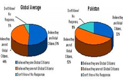 Gallup Survey