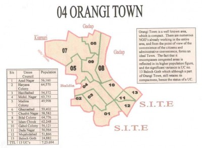 Orangi Town