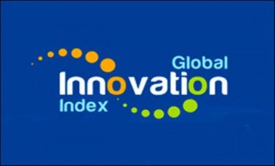 Global Index