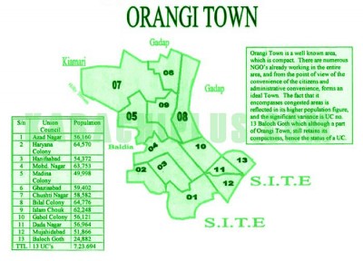 Orangi Town