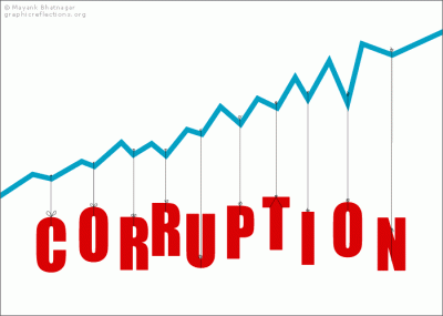 Corruption