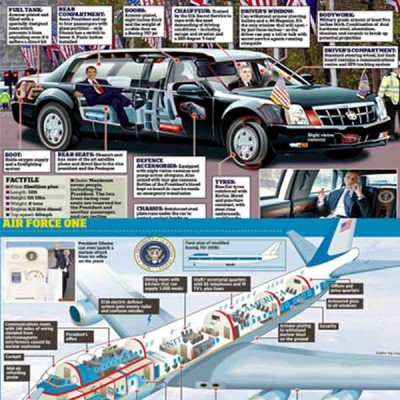 US President's Vehicle