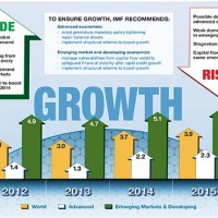 Economy Chart