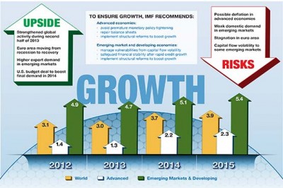 Economy Chart