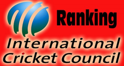 Test Ranking