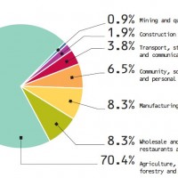 Labor Force Graph