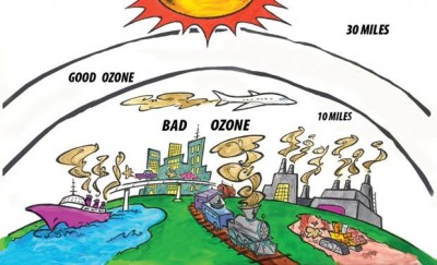 Good v Bad Ozone