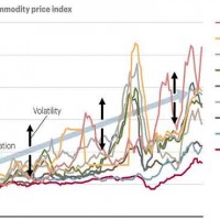 Inflation