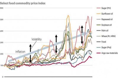 Inflation