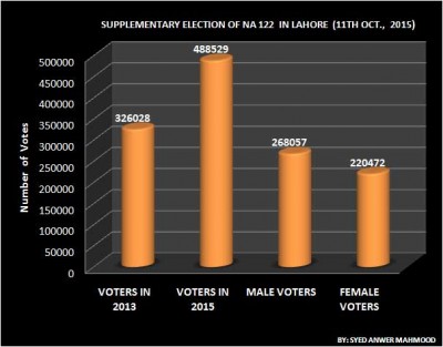 NA-122-LAHORE