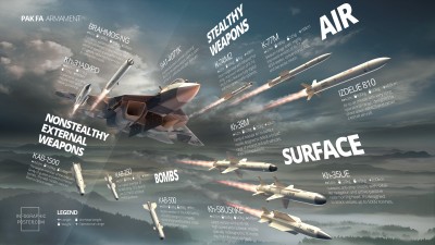 PAK-FA Armament