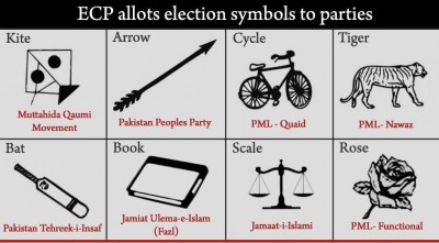 Election Symbols 