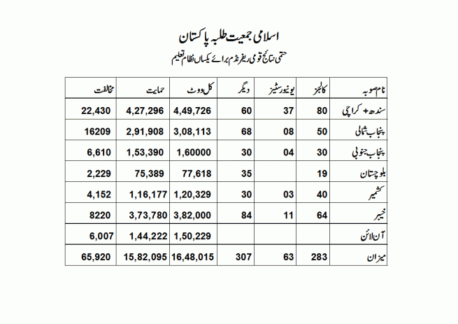 Final Results