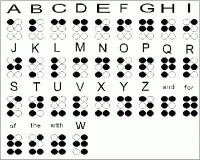 Braille language