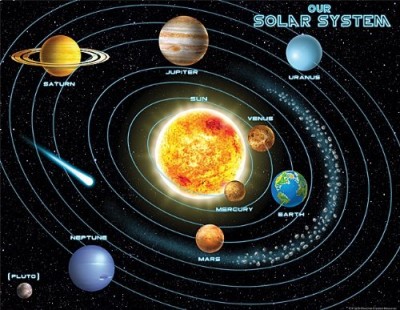 Solar System