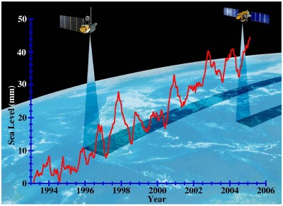 Sea level