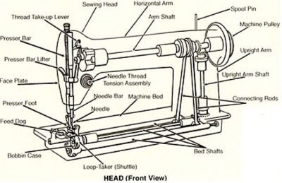 Sewing Machine Parts