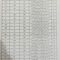 NA 107 Result