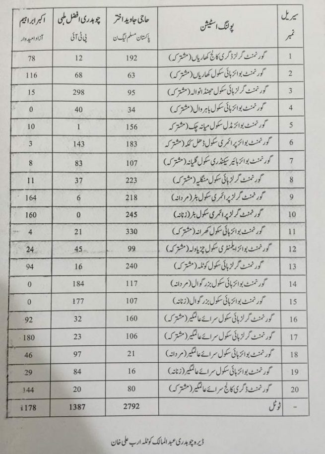 NA 107 Result