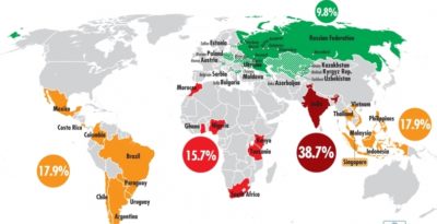 Developing Countries