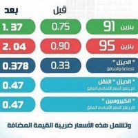 Petroleum Products Prices