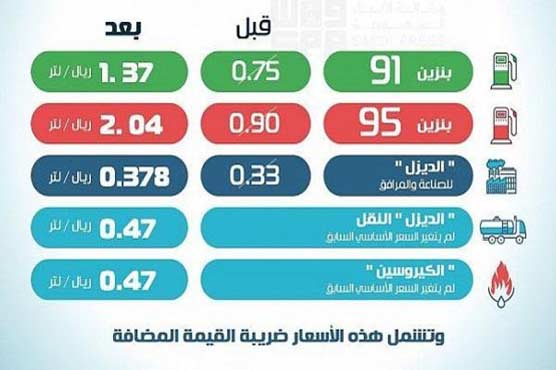 سعودی عرب میں پٹرول کی قیمت میں 80 فیصد اضافہ