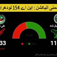 Lodhran Election