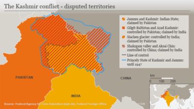 India - Pakistan Trade